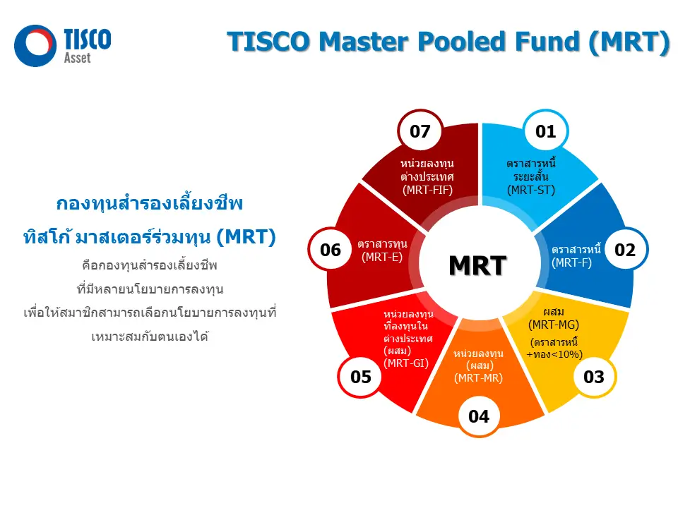 1639385168127 TISCO Master Pooled Fund