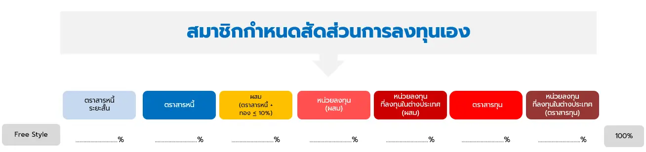 1688088894262 สมาชิกกำหนด